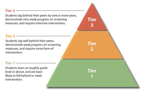 The Three Tiers of Cheuginess, Explained .